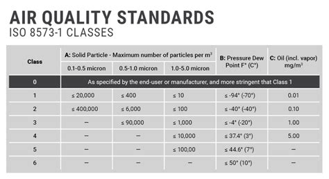 iso guideline for compressed air